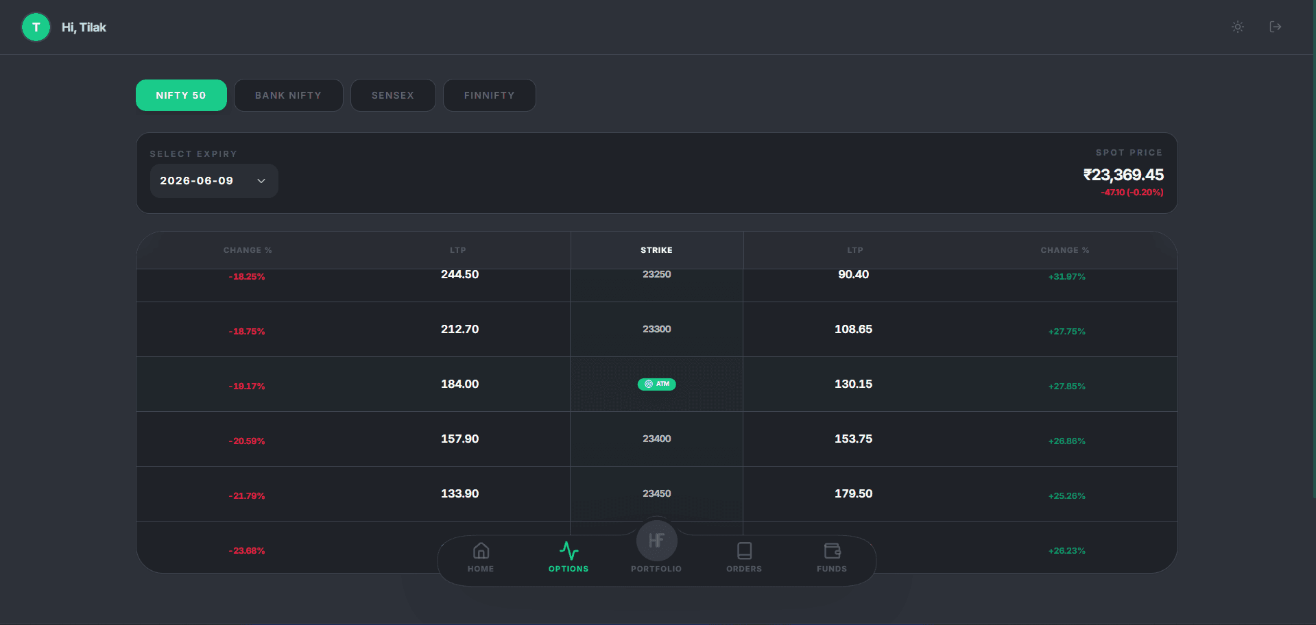 Hindustan Funded Institutional Trading Terminal